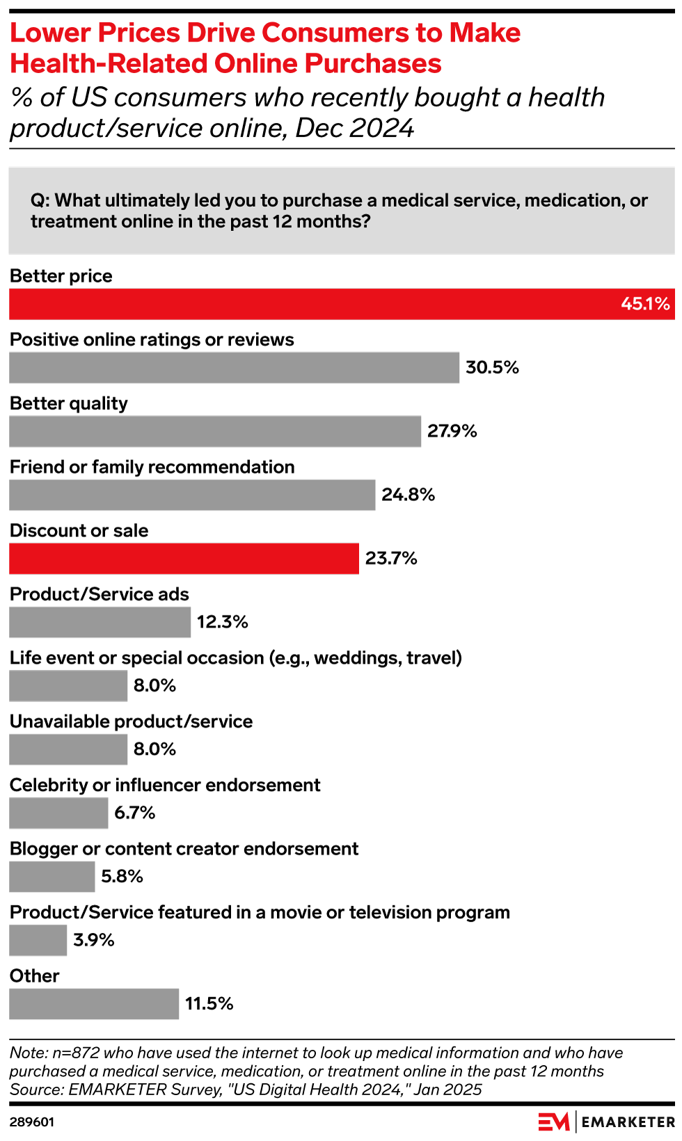 The 2025 Healthcare Consumer