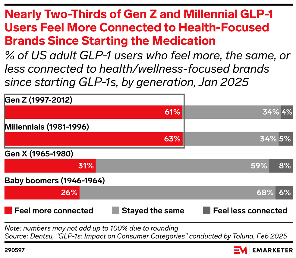 The Impact of Weight Loss Drugs 2025