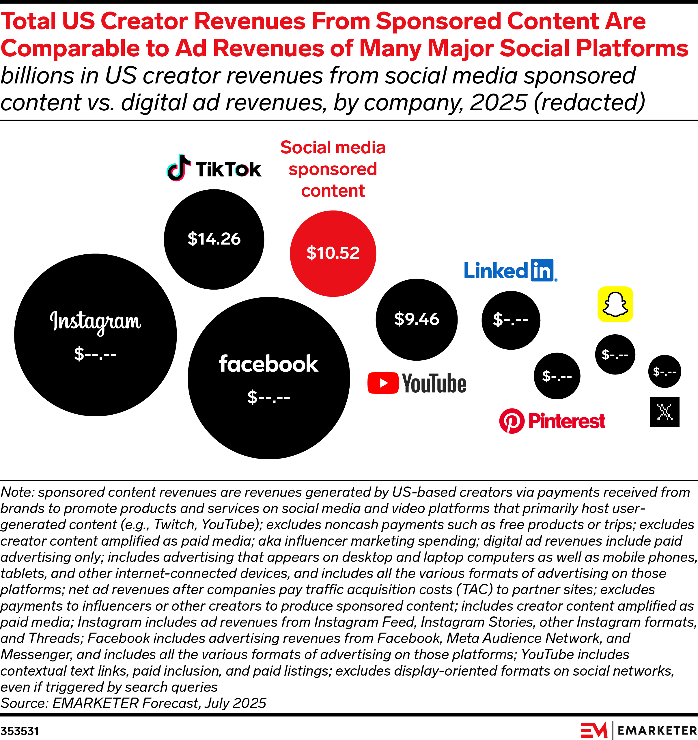 Creator Economy Explainer 2025